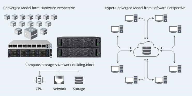 Cube - Principio de Infraestructuras hiperconvergentes