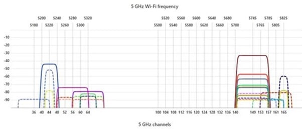 CUBE Site Survey